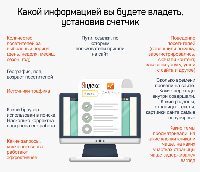 Какой информацией вы будете владеть, установив счетчик 
